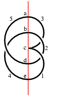 knot diagram
