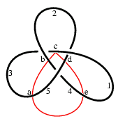 knot diagram