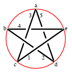 knot diagram