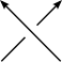 negative crossing