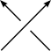 positive crossing
