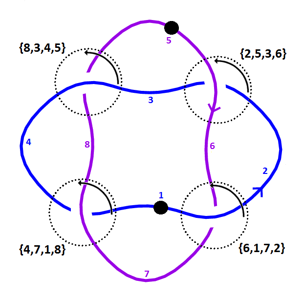 link digram illustrating pd marking